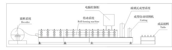 840型仿古琉璃瓦设备2